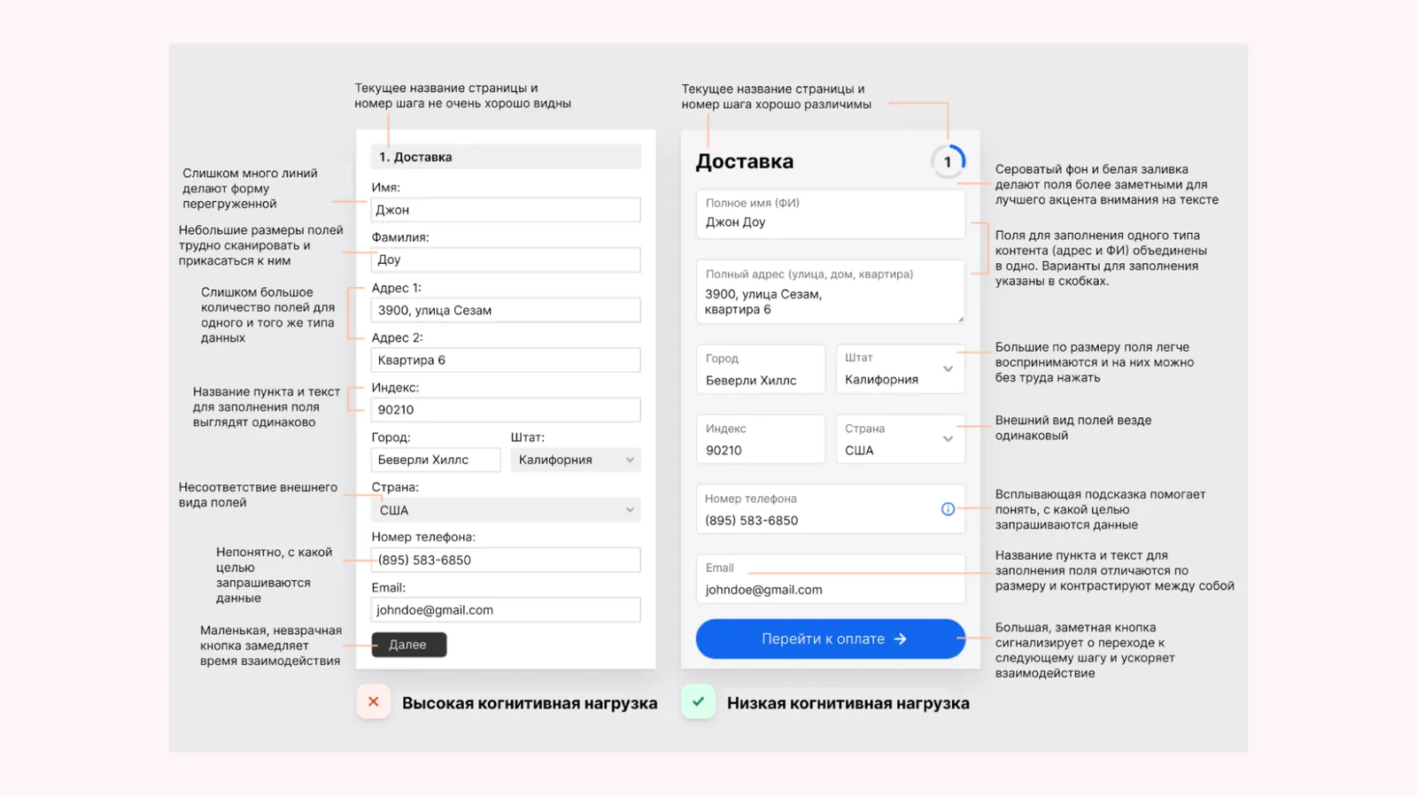 Страница доставки