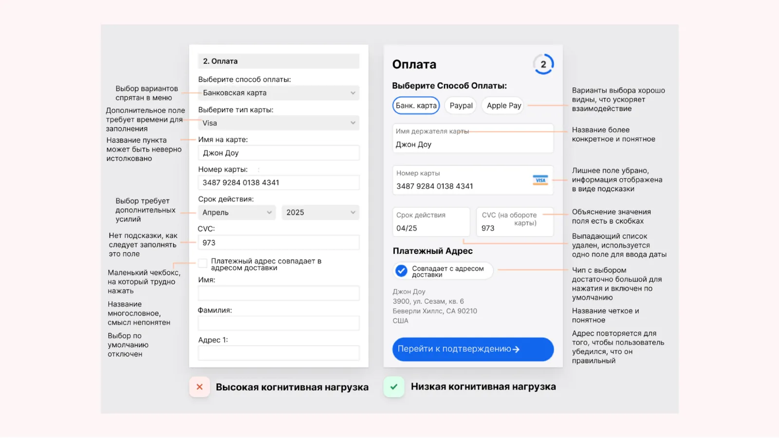 В чем ошибка на примере слева? «Выберите тип карты» — ненужный инпут. Ниже есть поле ввода номера карты. По нему можно автоматически определить ее тип, не заставляя пользователя напрягаться