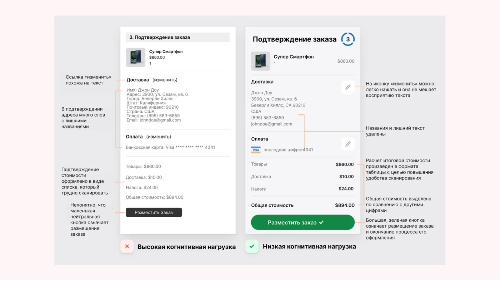 Форма подтверждения заказа 