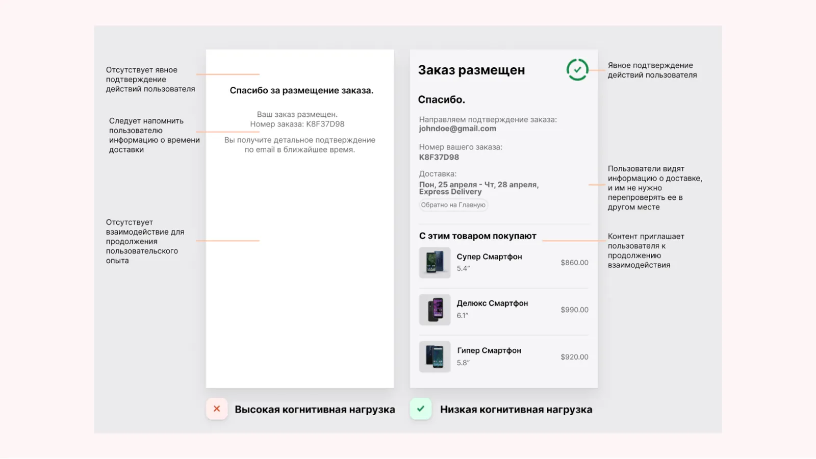 Форма размещения заказа