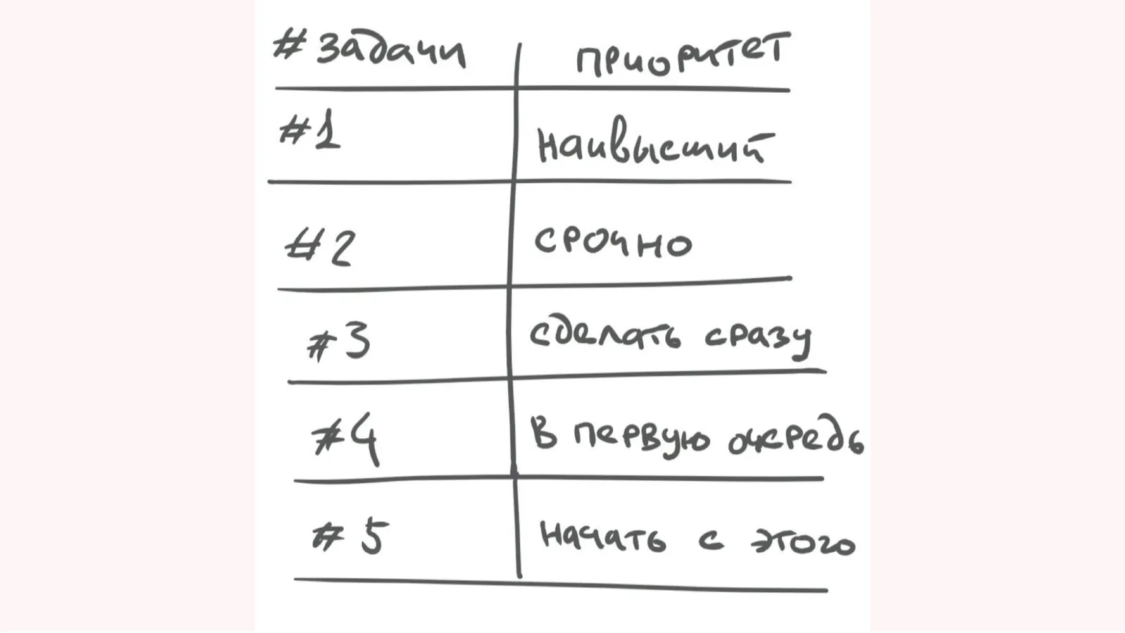 Приоритет