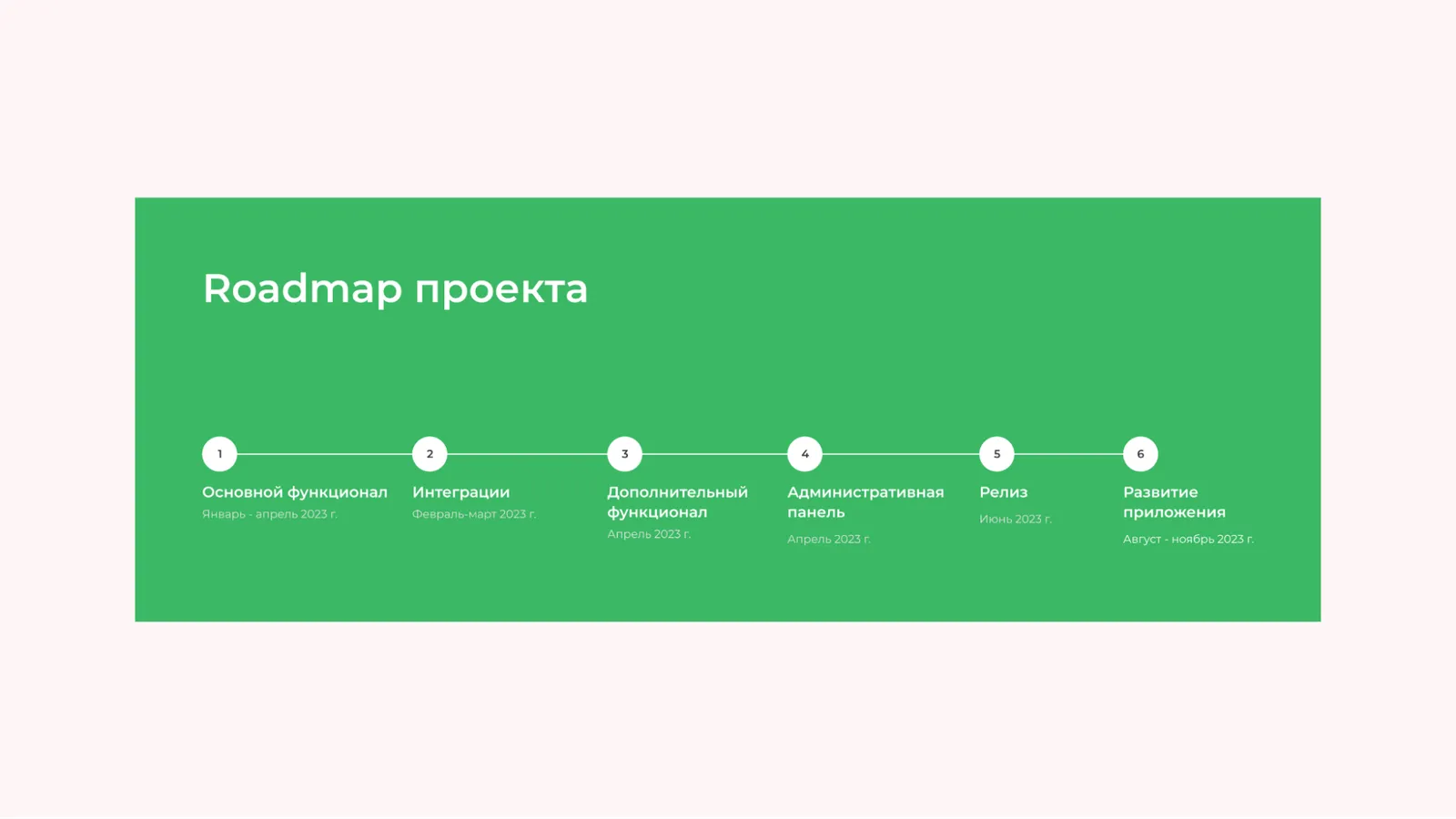 Дорожная карта Happens