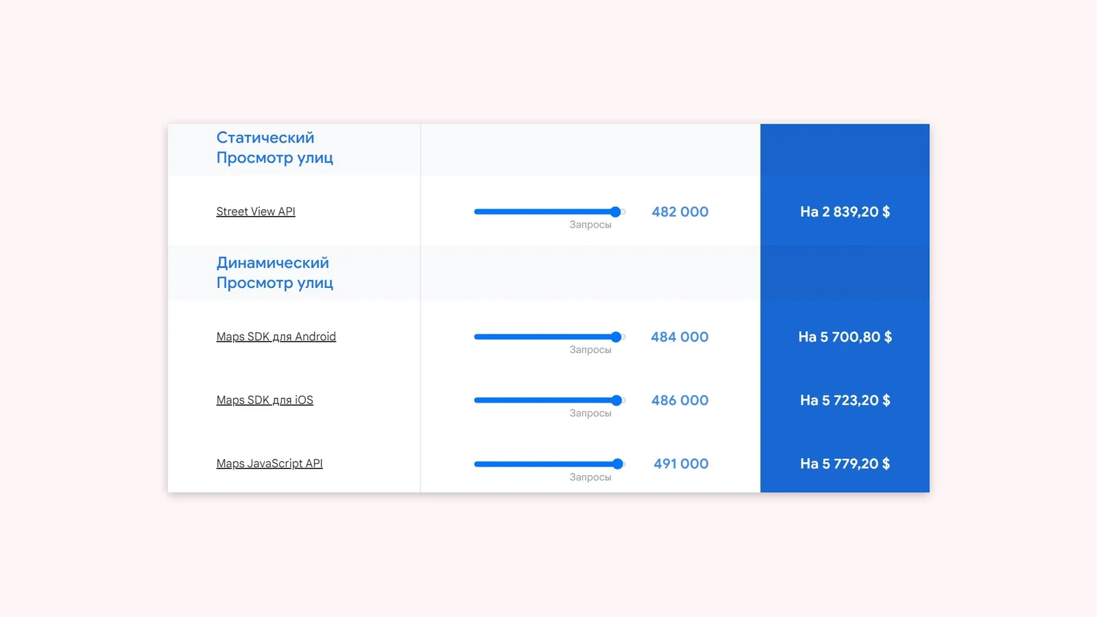 А вот что предлагает калькулятор Google maps
