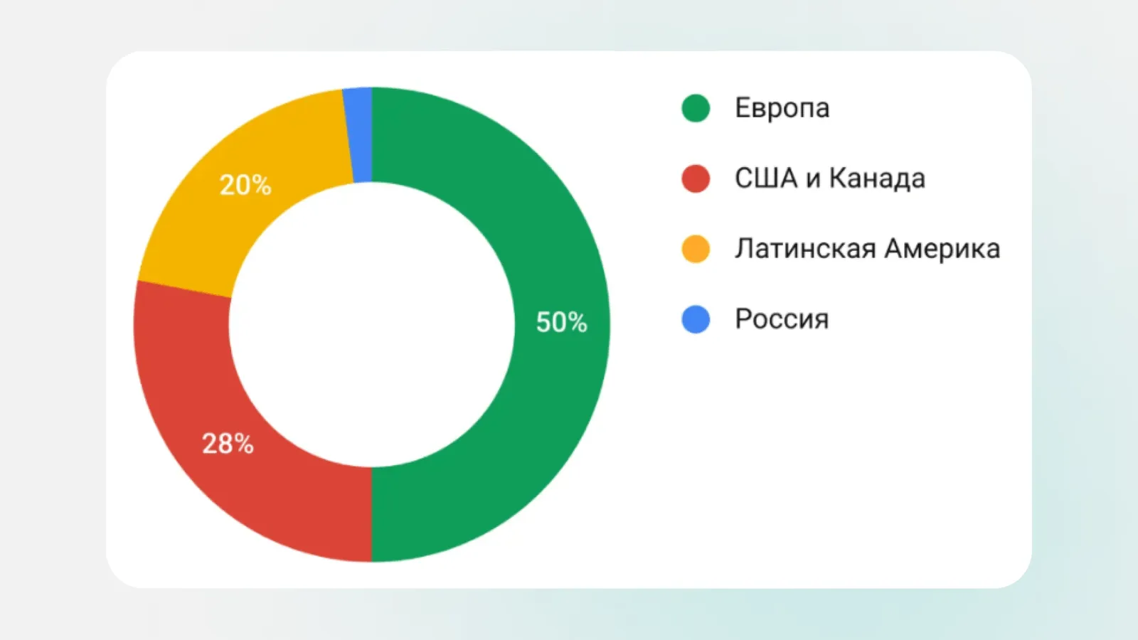 Аналитика