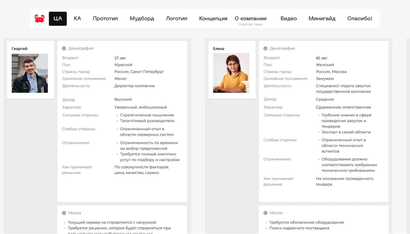 Анализ ЦА