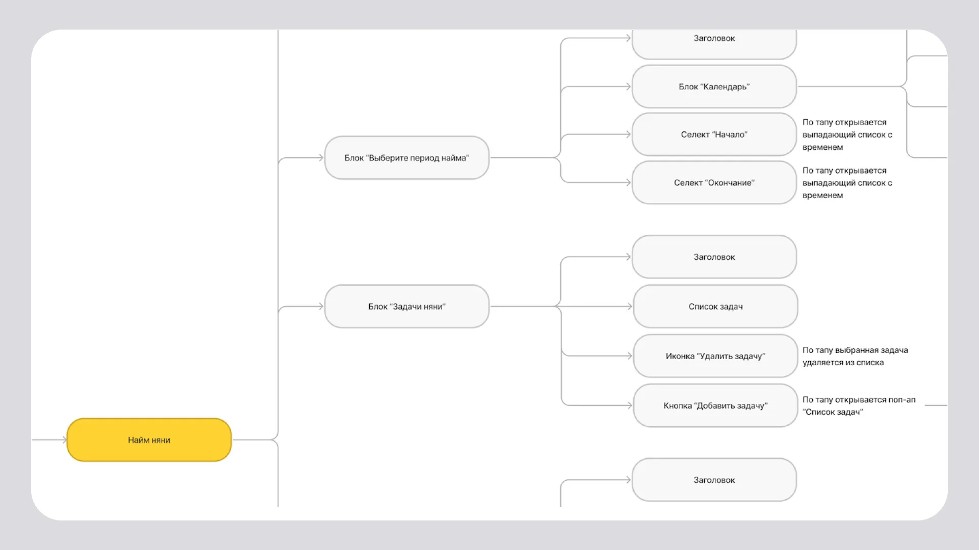 Фрагмент структуры проекта