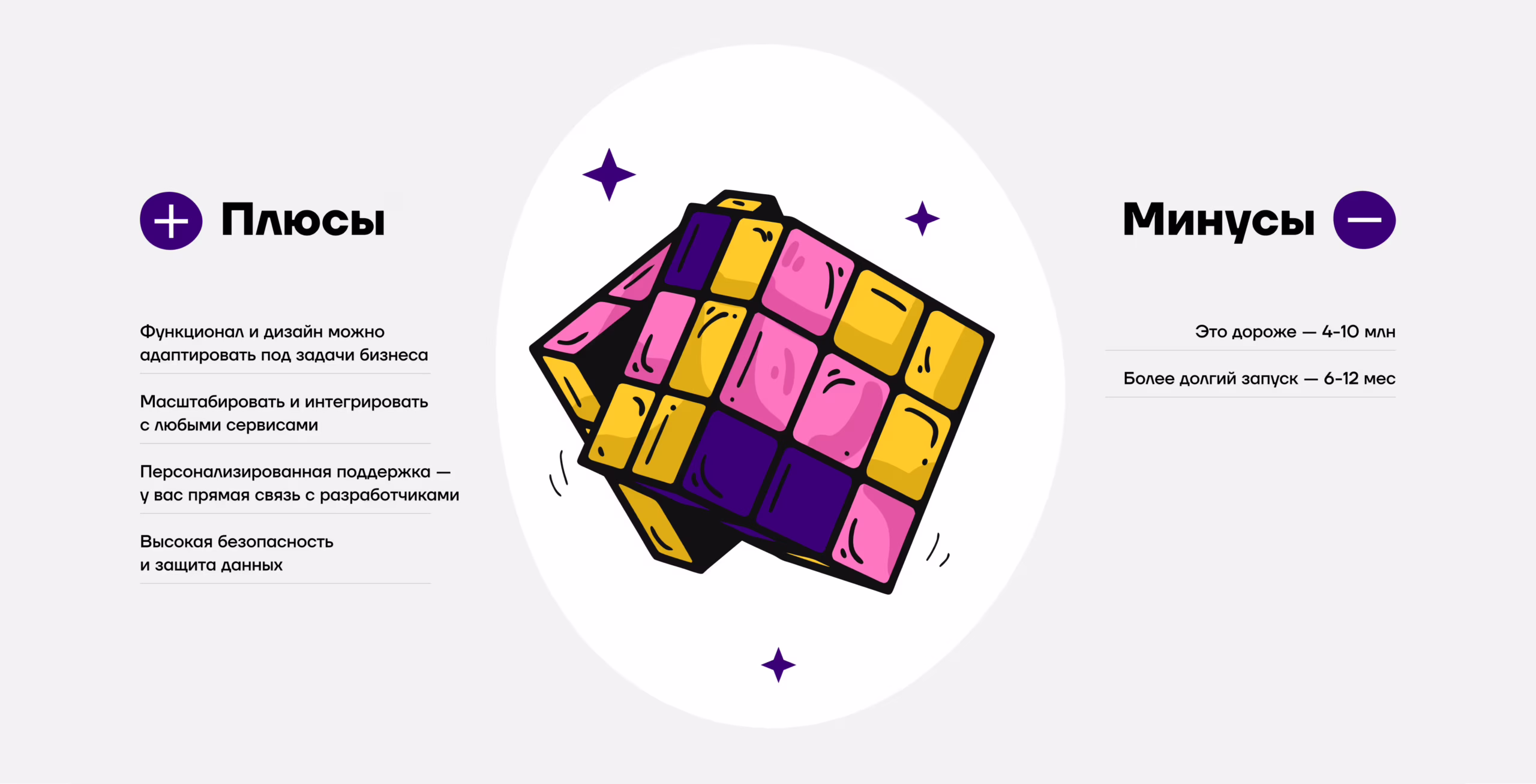 Плюсы и минусы индивидуальной разработки