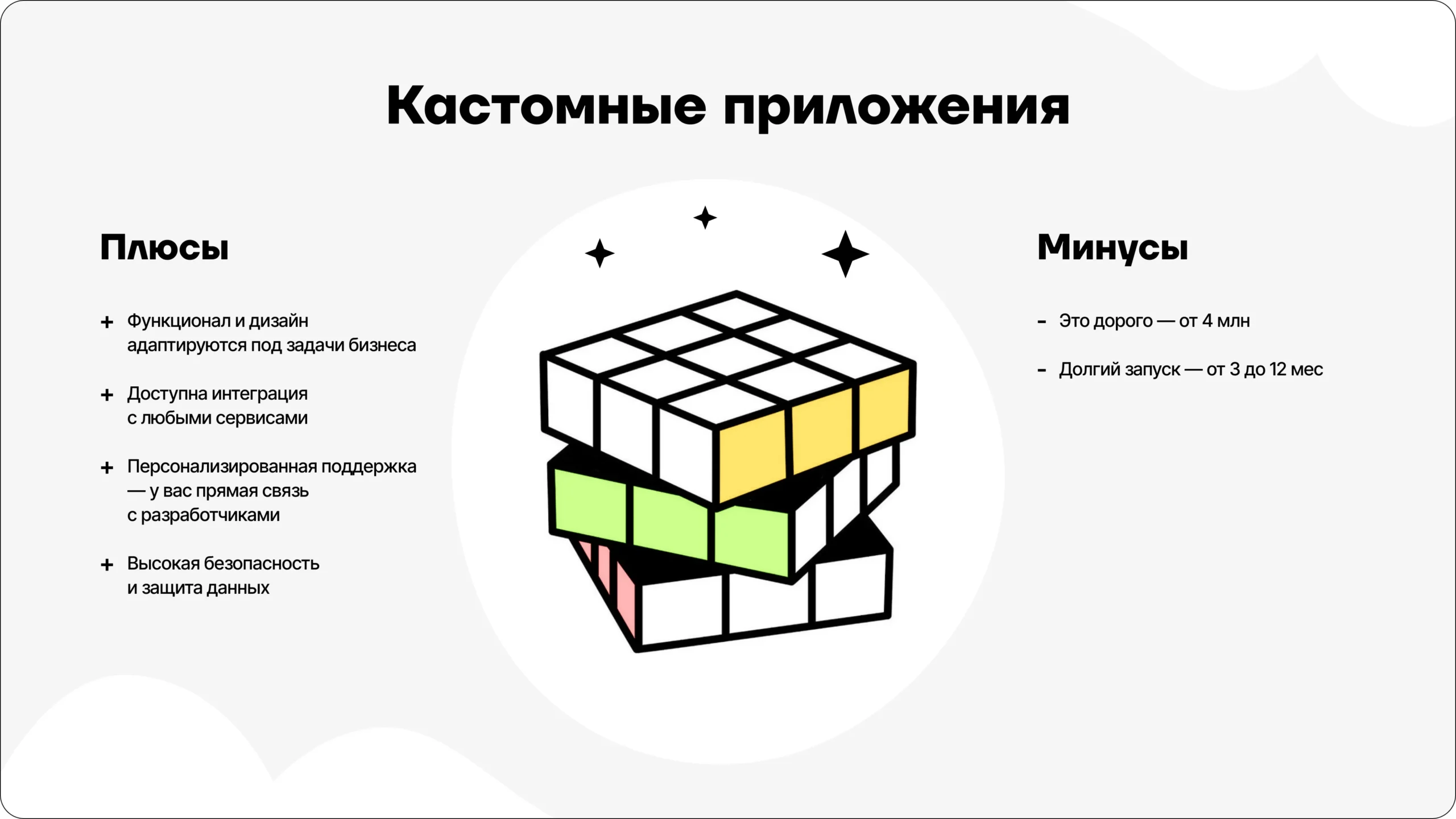 Плюсы и минусы кастомной разработки