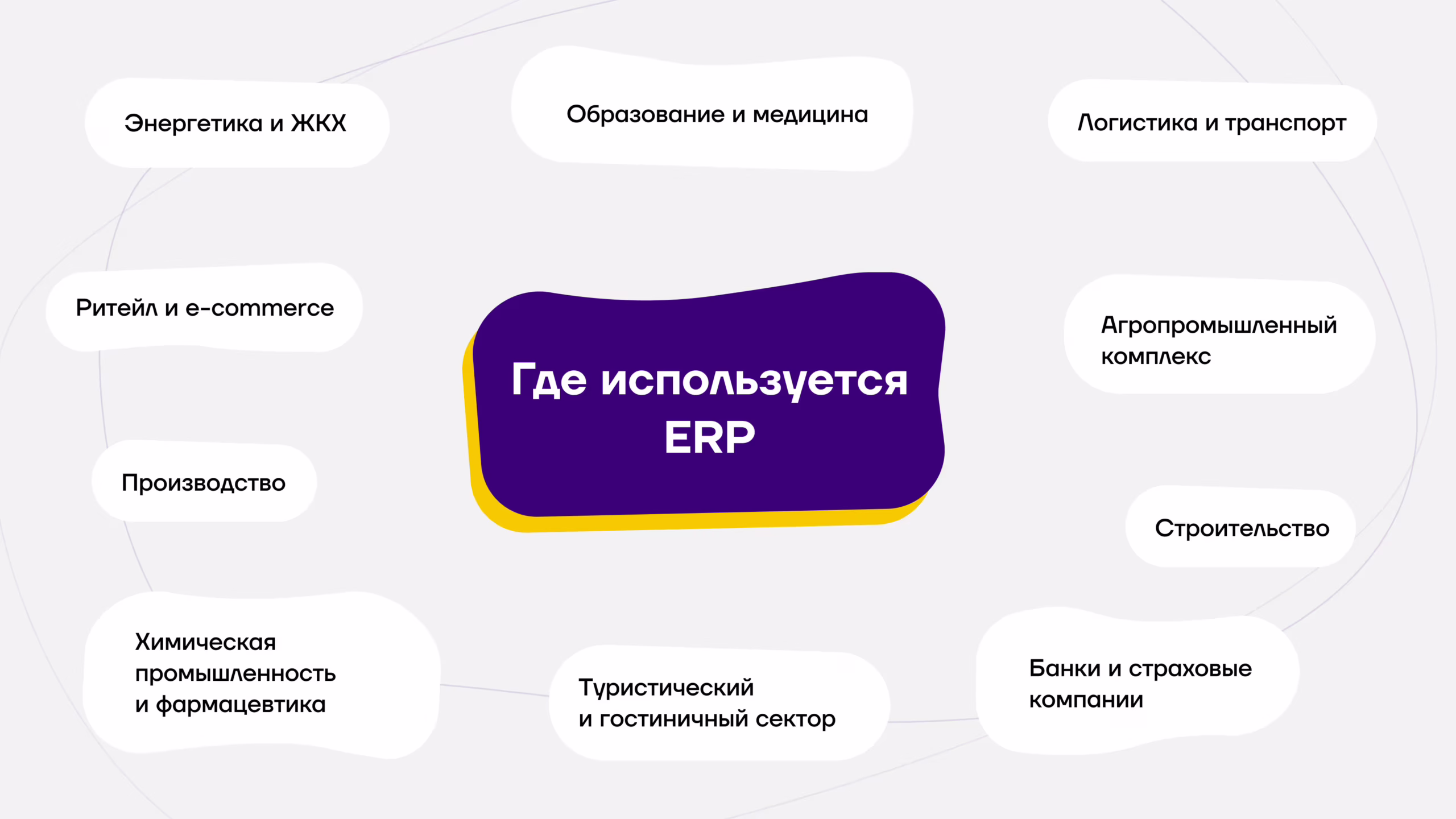 Где используется ERP
