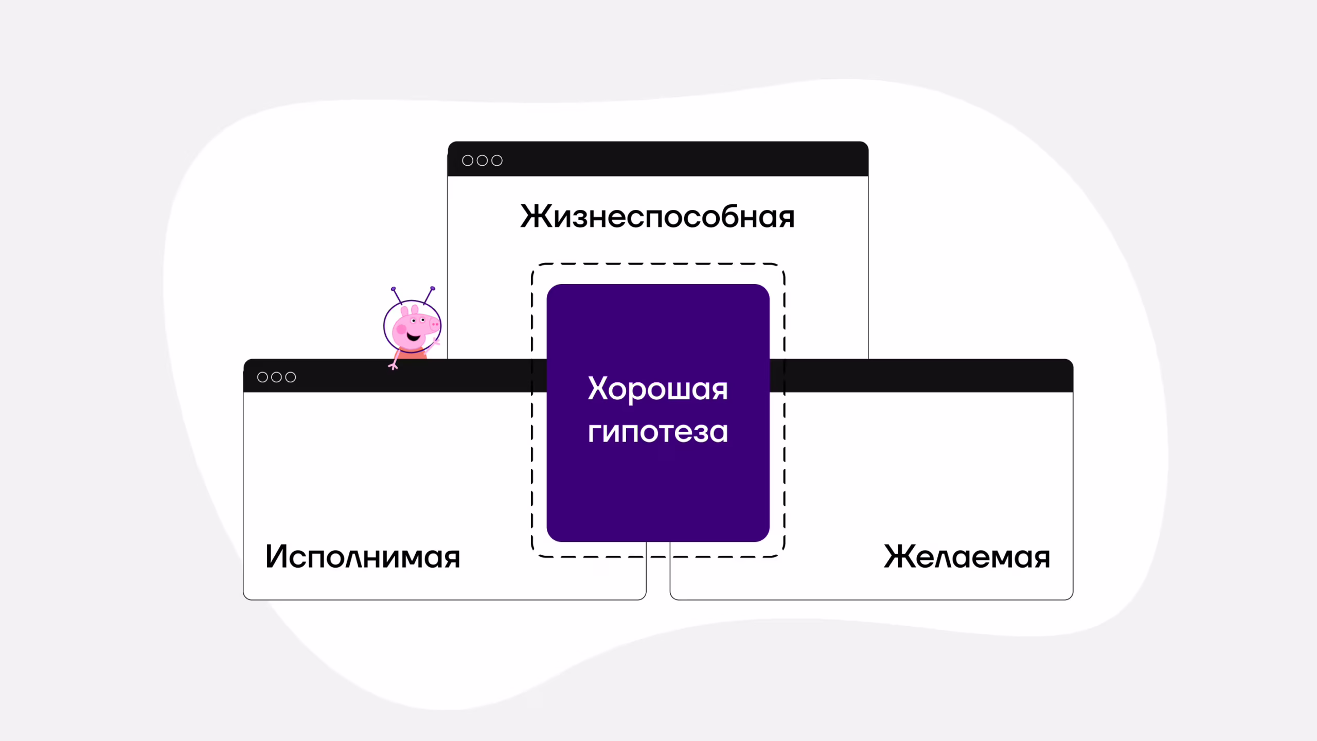Гипотеза