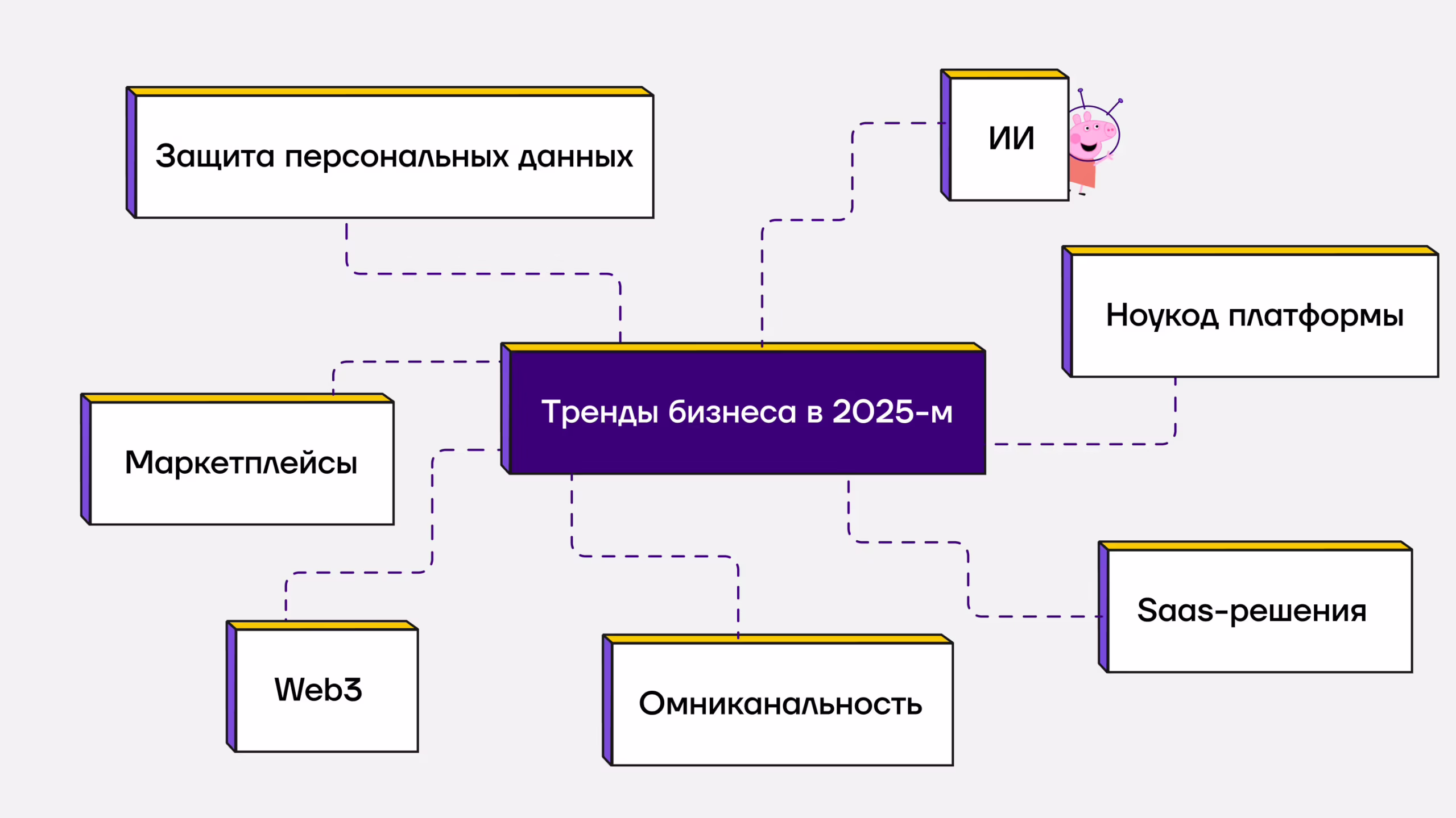 Тренды бизнеса