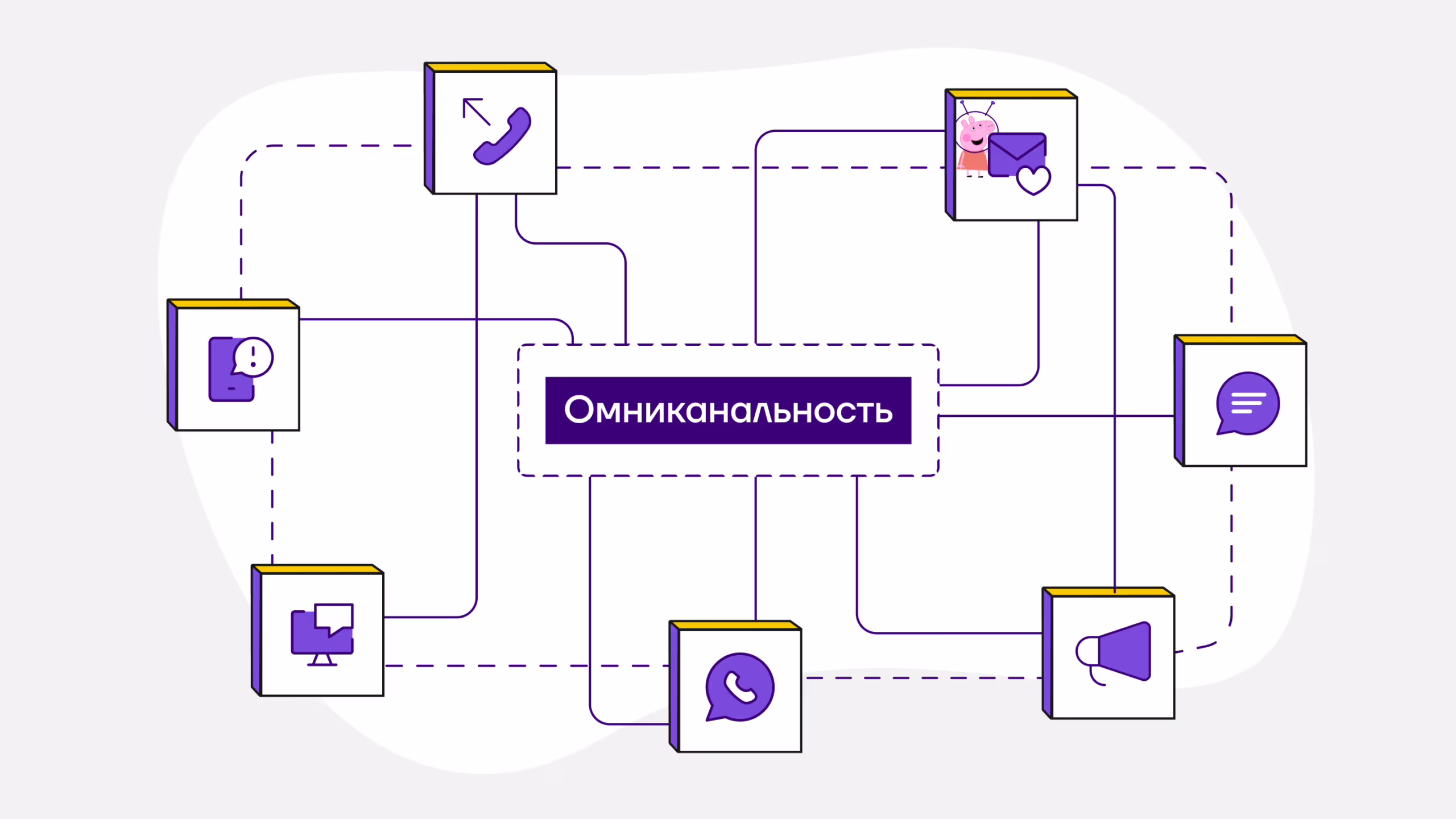 Омниканальность