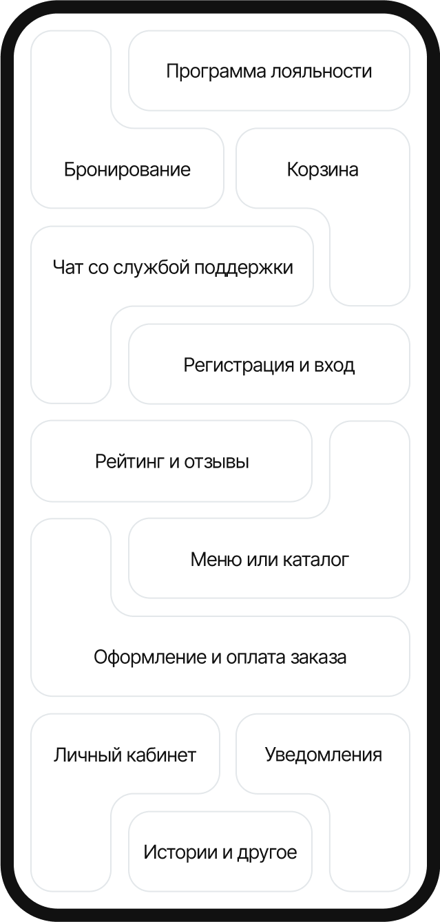 Мокап переписки