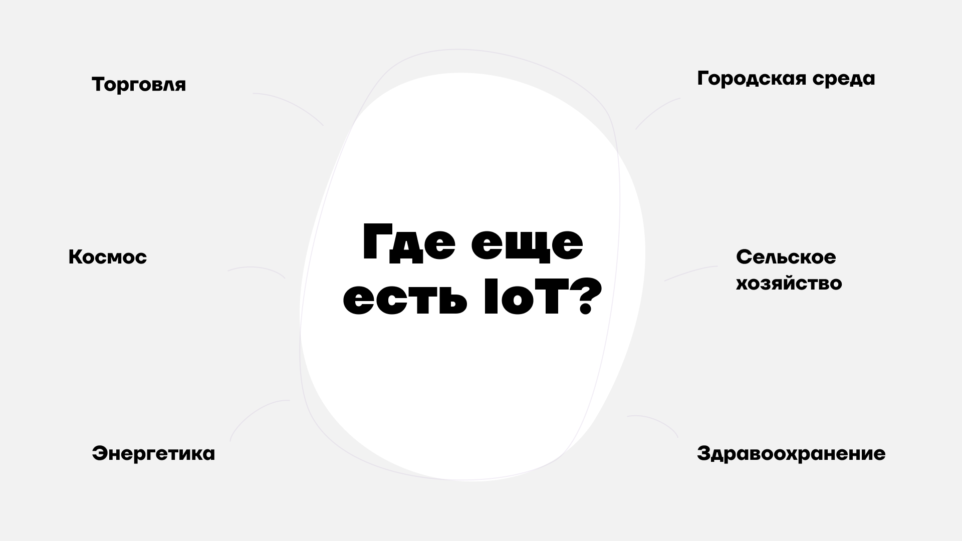 Область применения IoT