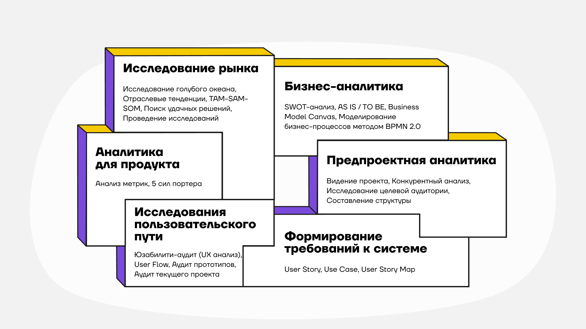 Аналитика в Пиробайте