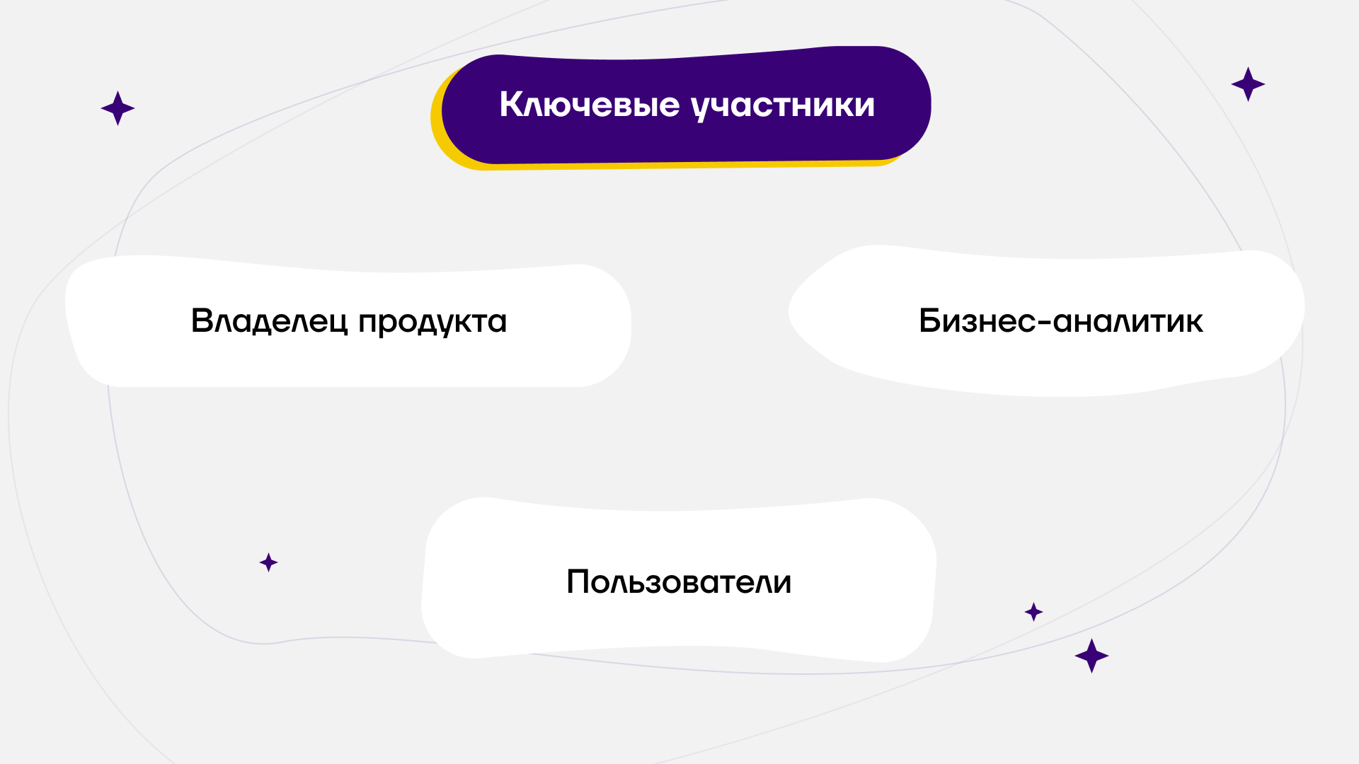 Участники