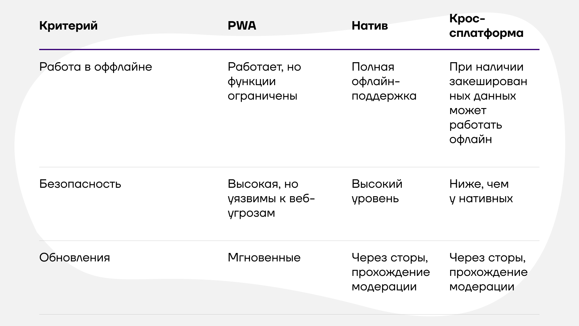 Сравнительная таблица