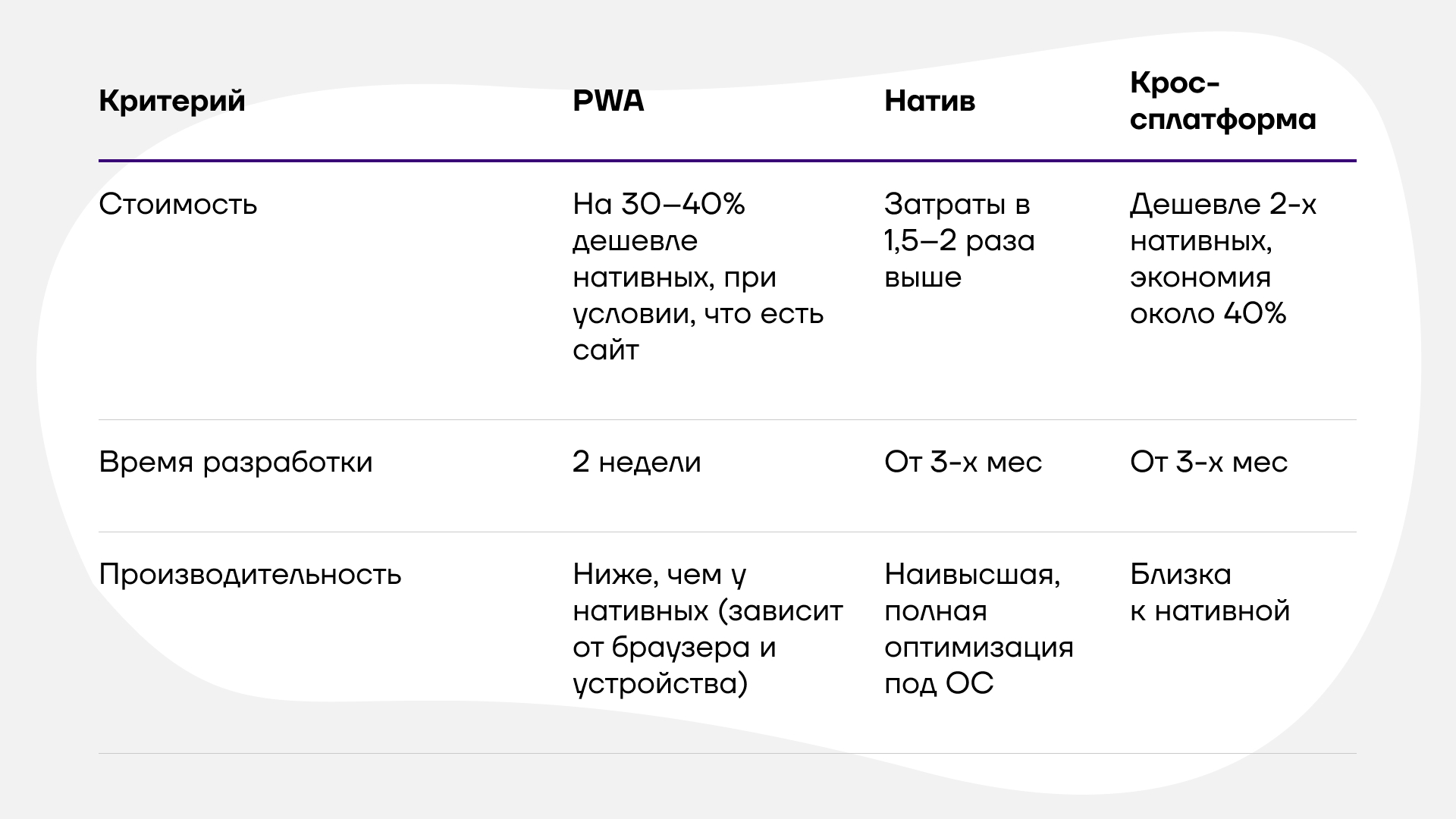 Сравнительная таблица